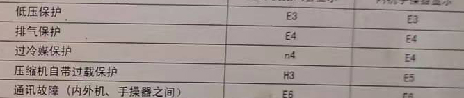 忻府空调电话在哪里找